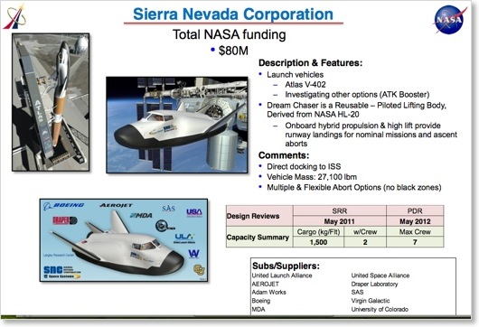 NASA Commercial Spaceflight proposals